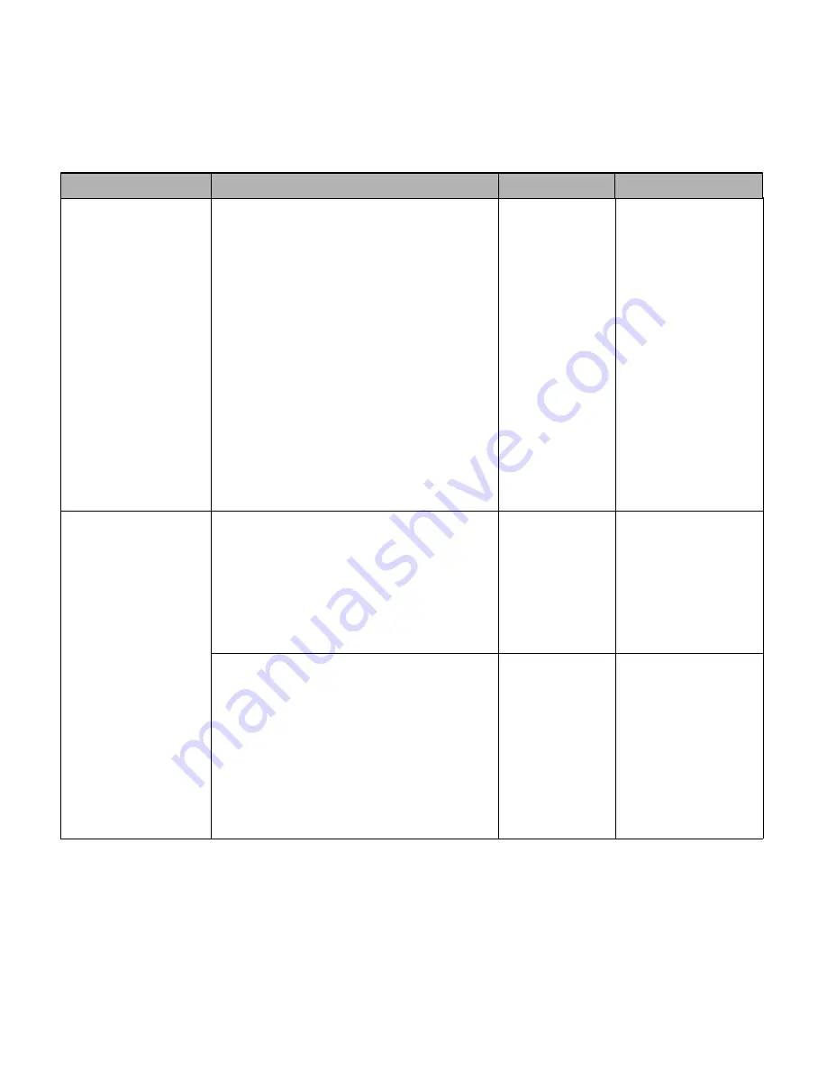 microdowell BAYCOM 2200 Series User Manual Download Page 35