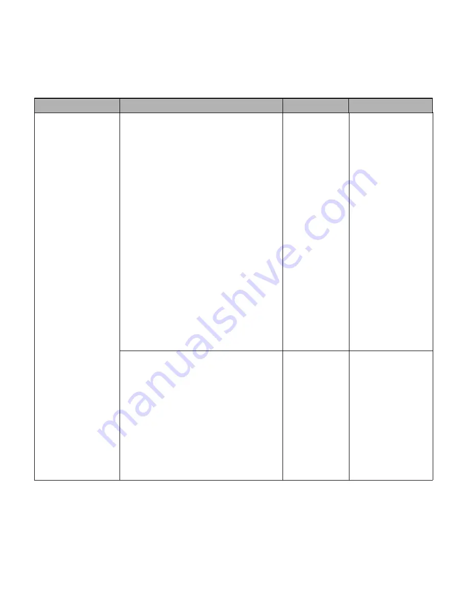 microdowell BAYCOM 2200 Series User Manual Download Page 36