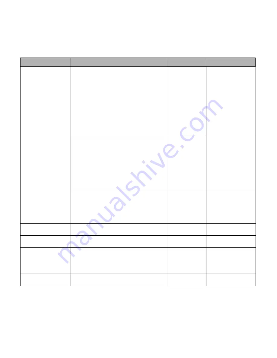 microdowell BAYCOM 2200 Series User Manual Download Page 37