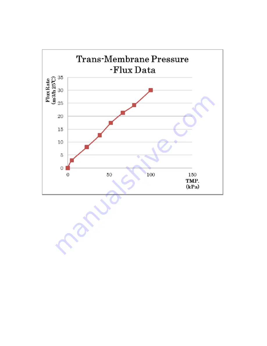 Microdyn Nadir AQUADYN FZ50 Hollow Operation Manual Download Page 23