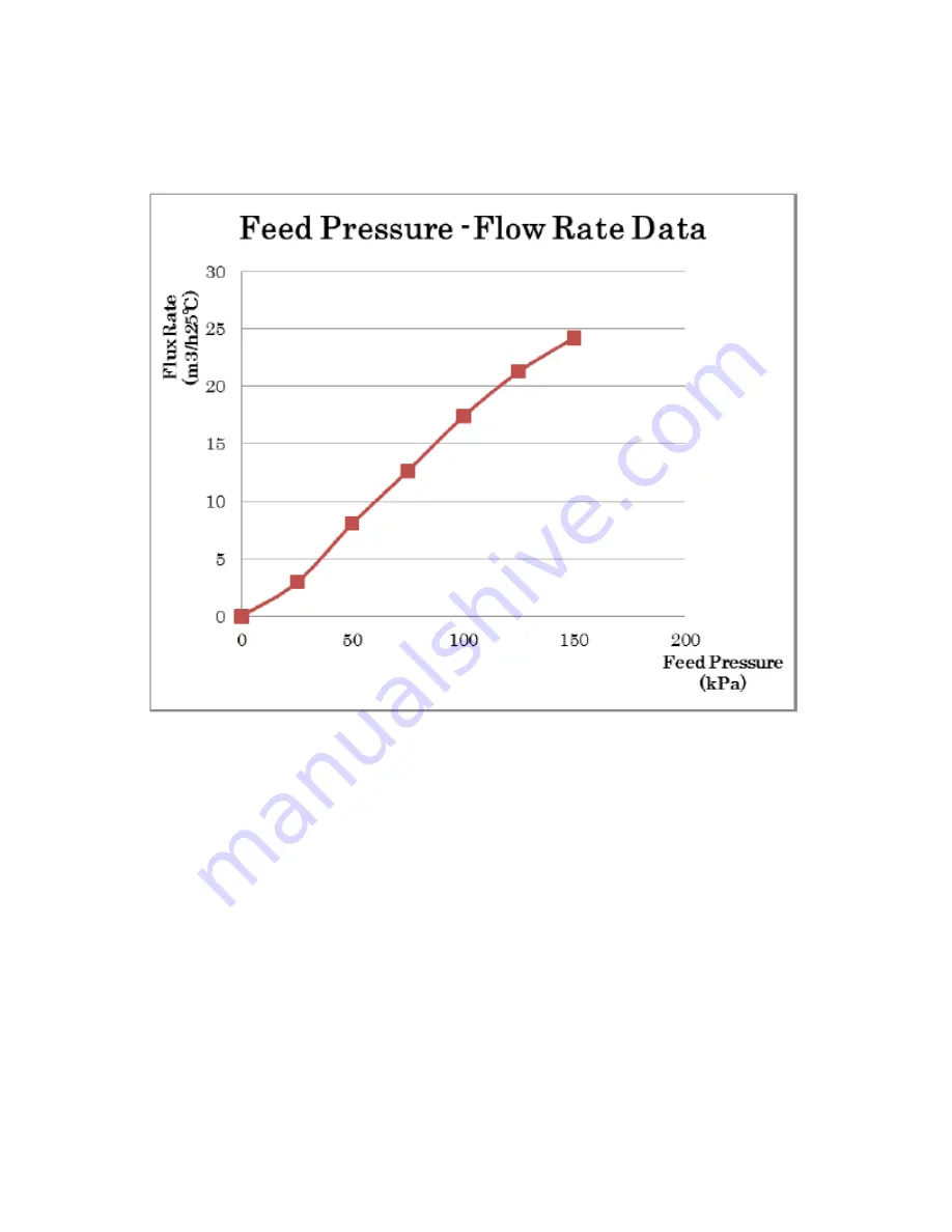 Microdyn Nadir AQUADYN FZ50 Hollow Operation Manual Download Page 24