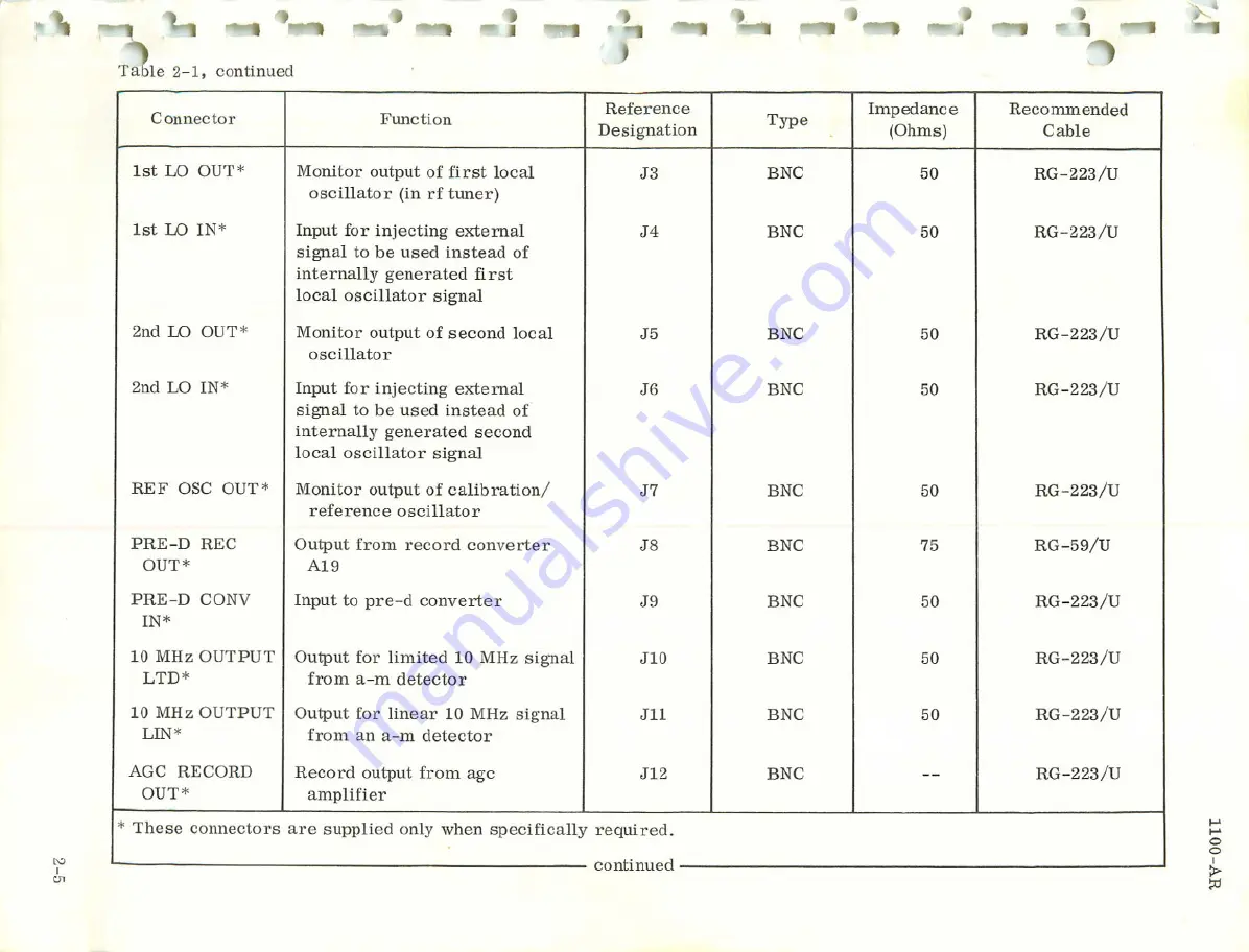 Microdyne 1100-AR Series Instruction Manual Download Page 26