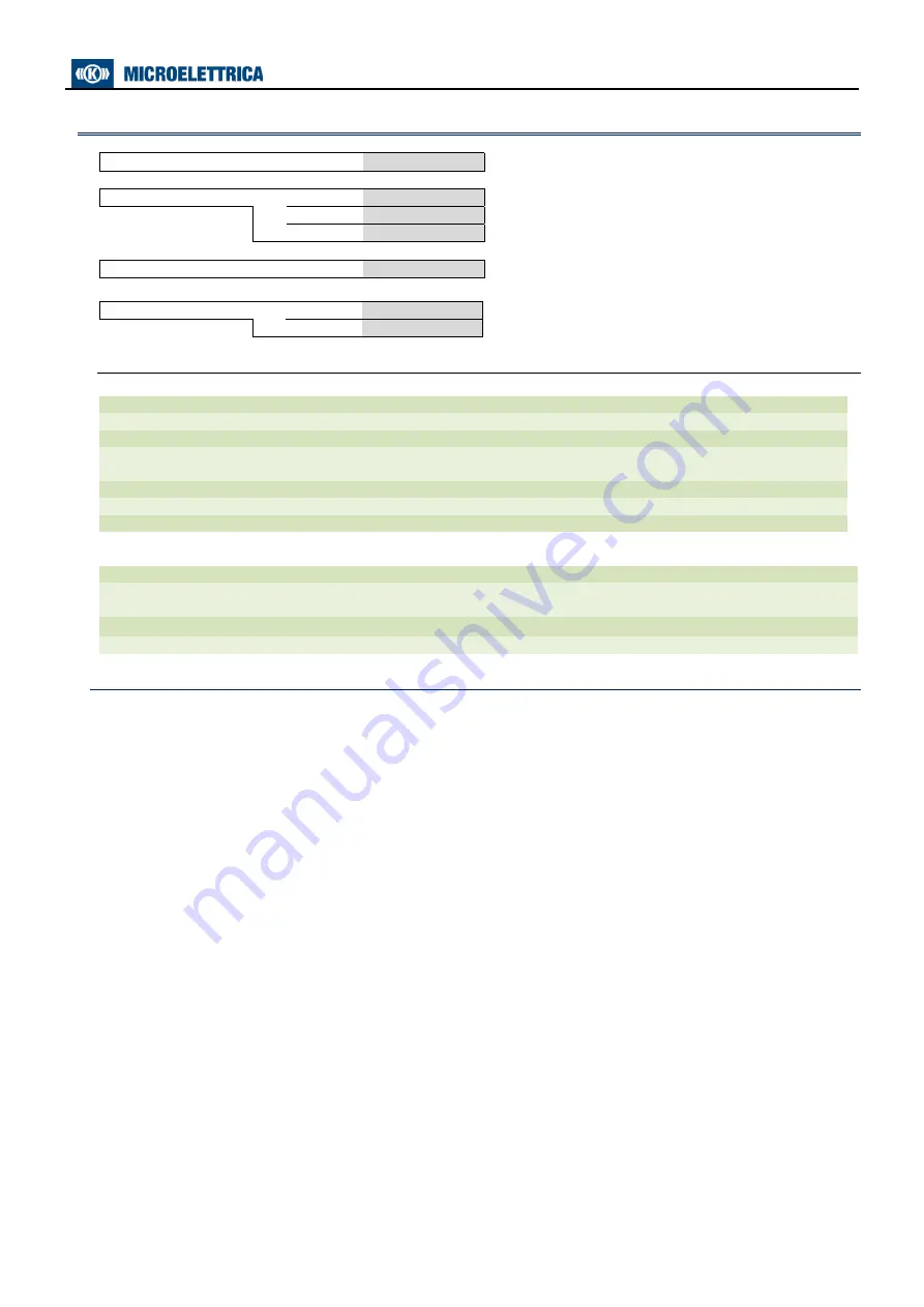 MicroElektronika MC30-X/10-4 Operation Manual Download Page 15