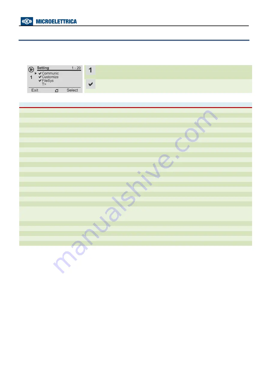 MICROELETTRICA MC2-30MW Operation Manual Download Page 29