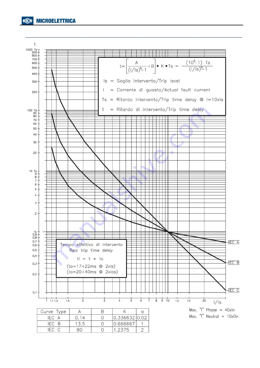 MICROELETTRICA MC30-BC Скачать руководство пользователя страница 8