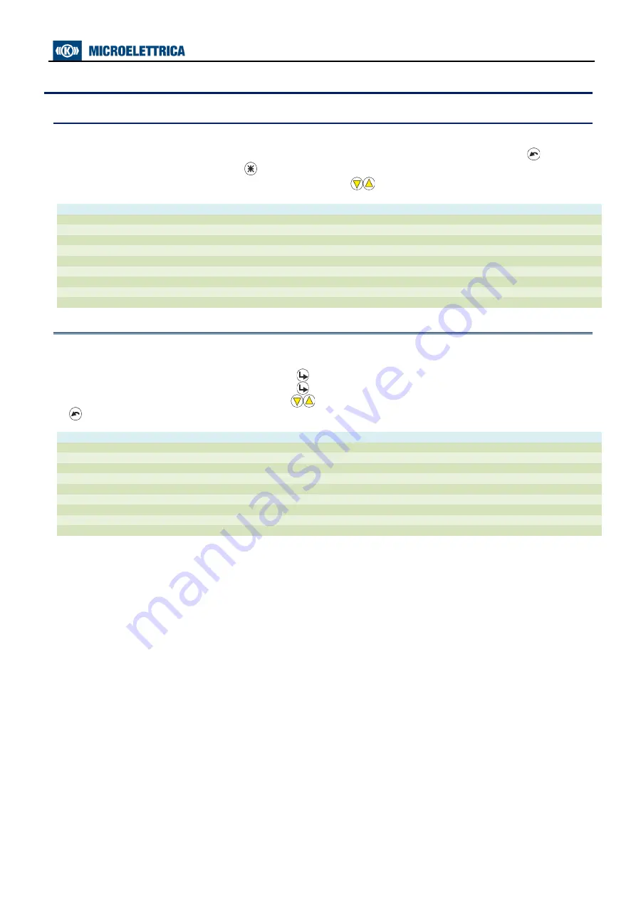 MICROELETTRICA MC30-BC Operation Manual Download Page 27