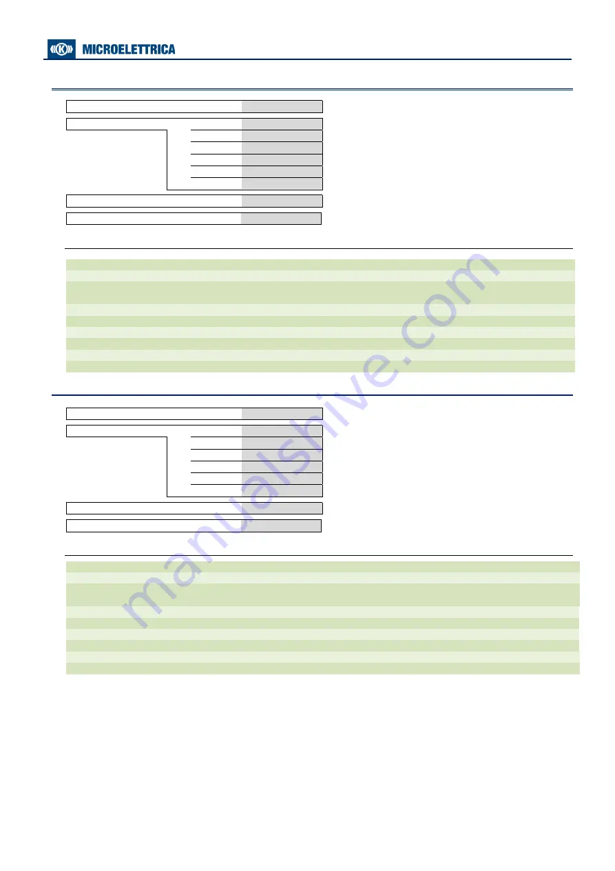 MICROELETTRICA MC30-R2 Operation Manual Download Page 16