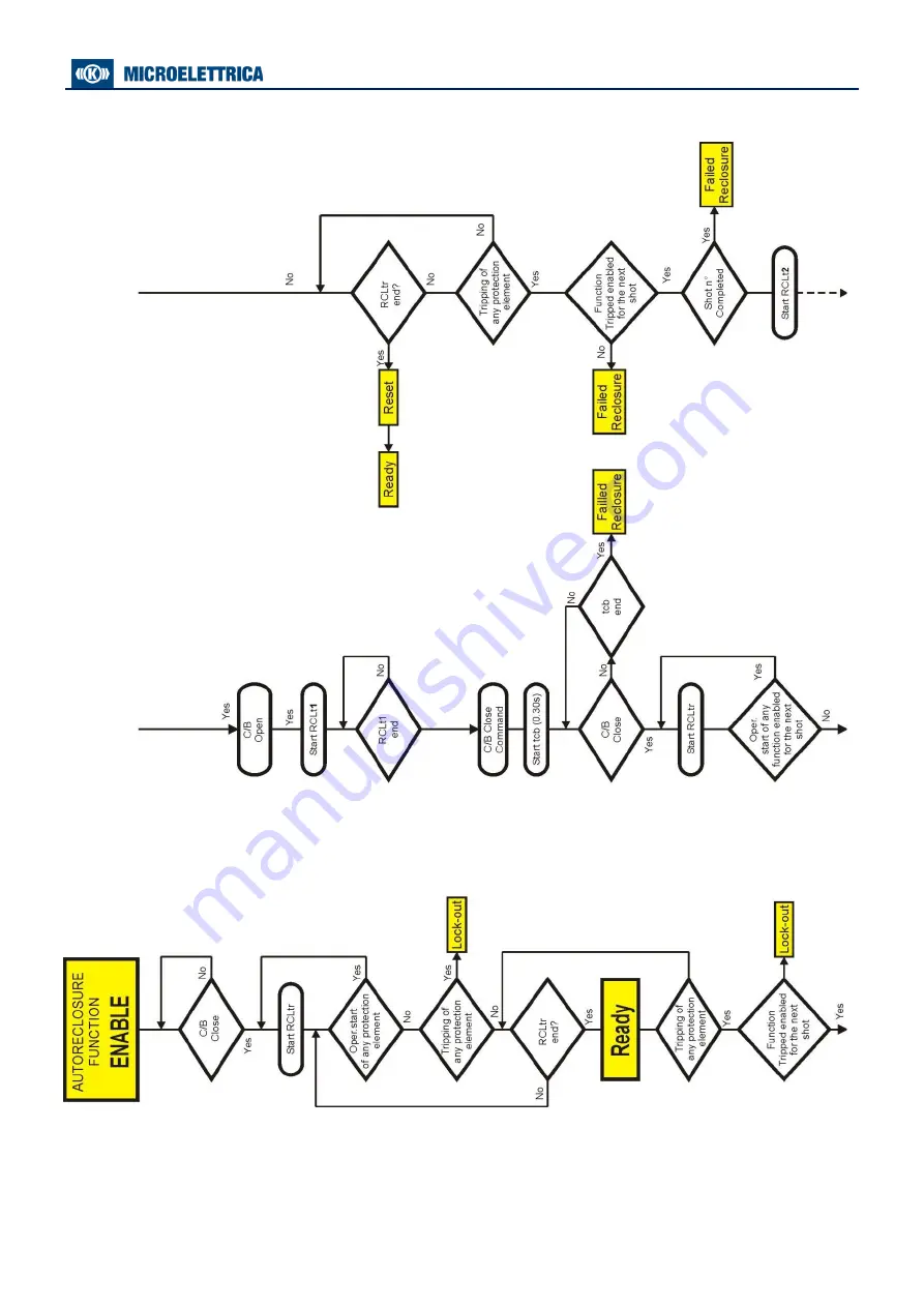 MICROELETTRICA MC30-R2 Operation Manual Download Page 19