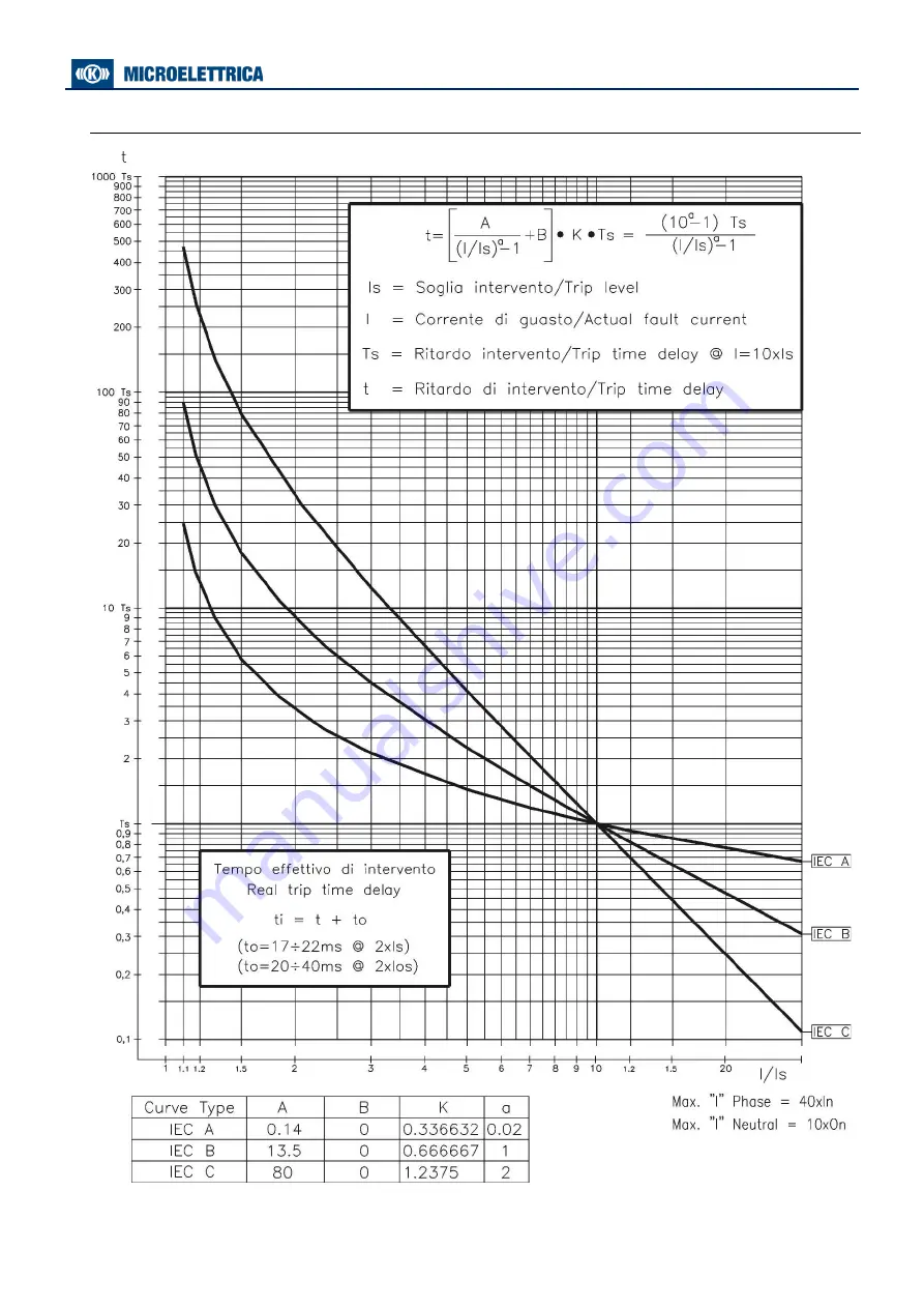 MICROELETTRICA MC40-SEF Скачать руководство пользователя страница 8