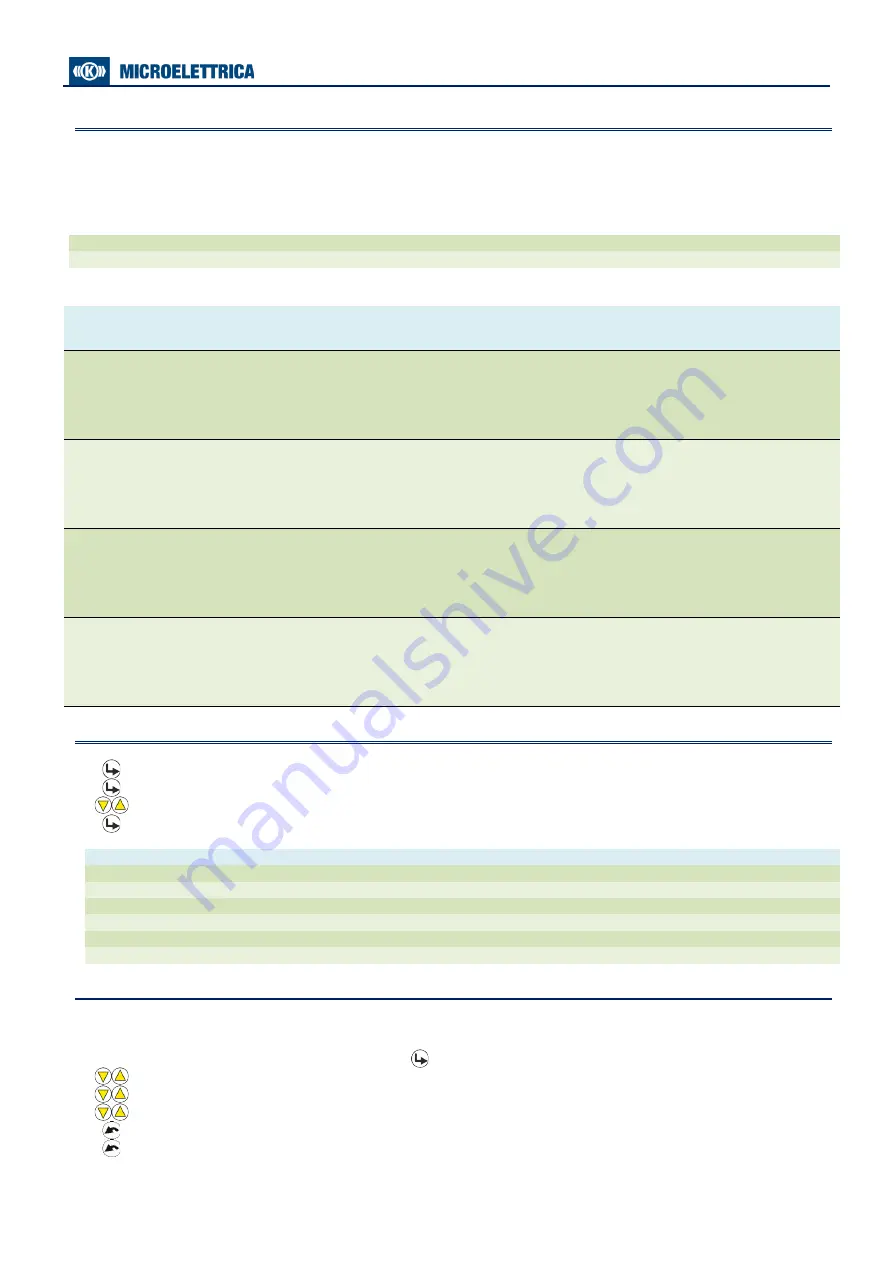 MICROELETTRICA MC40-SEF Operation Manual Download Page 31