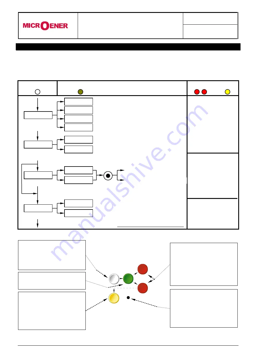 MICROENER IM30-DK Operation Manual Download Page 14