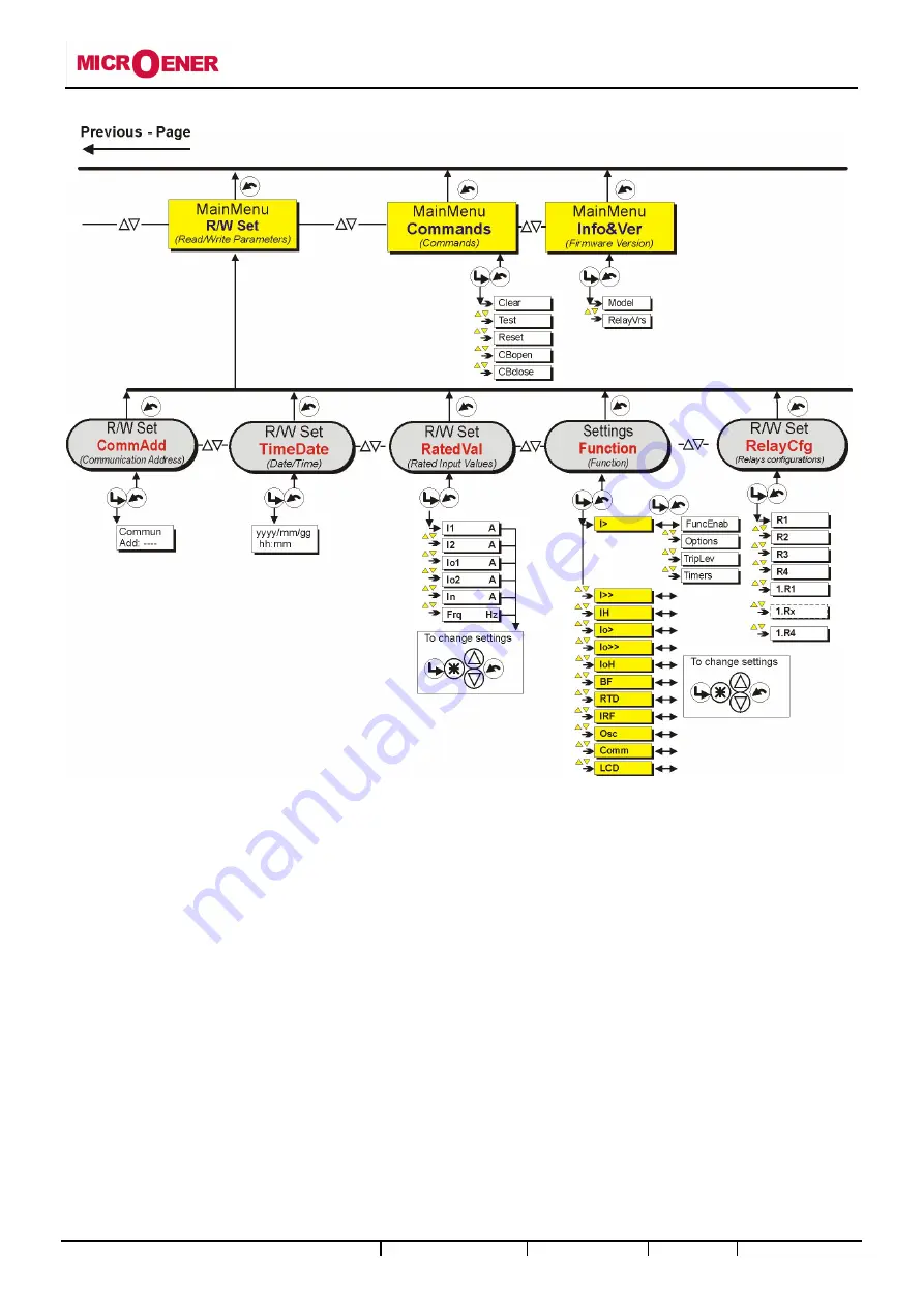 MICROENER MC20-X/10-4 Operation Manual Download Page 30