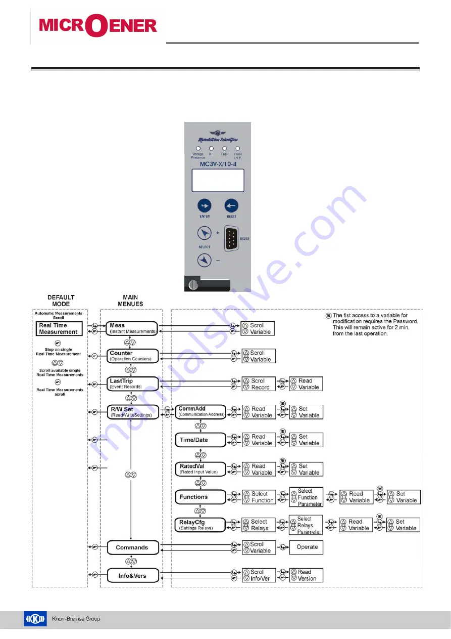 MICROENER MC3V-X/10-4 Скачать руководство пользователя страница 16