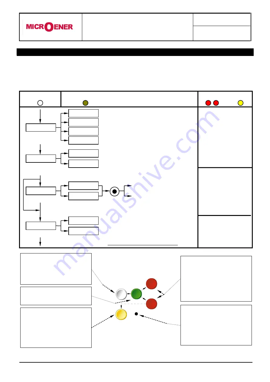 MICROENER MM30-D Operation Manual Download Page 15