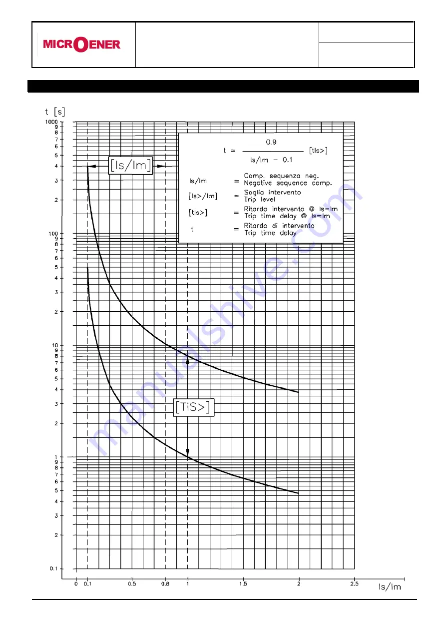 MICROENER MM30-D Operation Manual Download Page 31