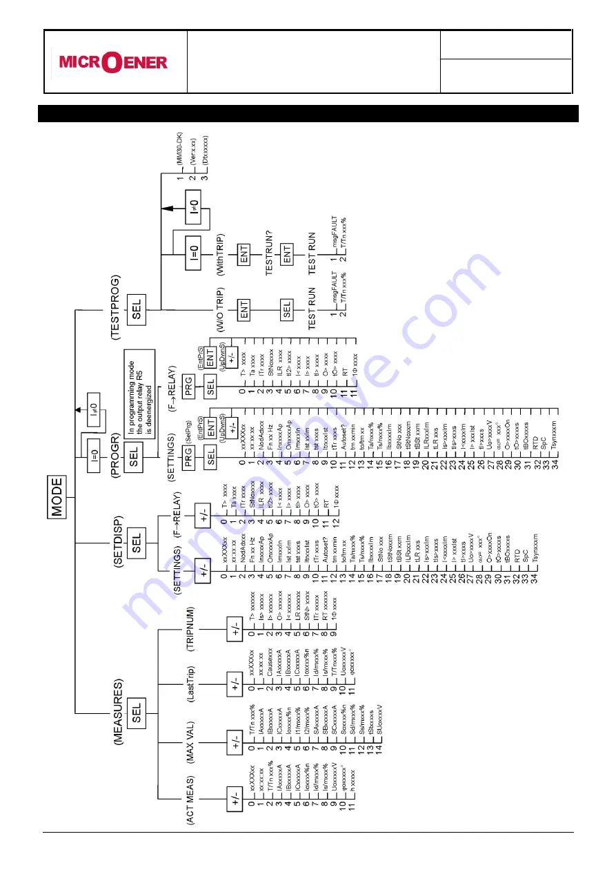 MICROENER MM30-DK Operation Manual Download Page 34