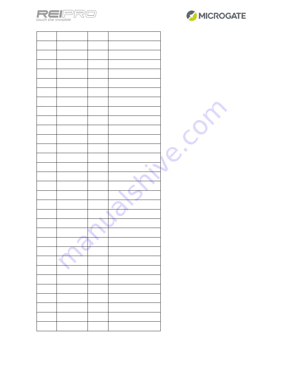 Microgate ReiPro User Manual Download Page 57