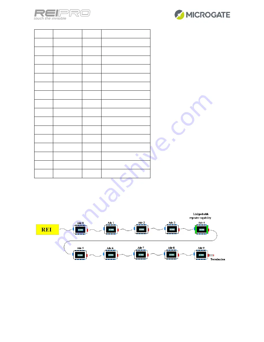 Microgate ReiPro User Manual Download Page 58