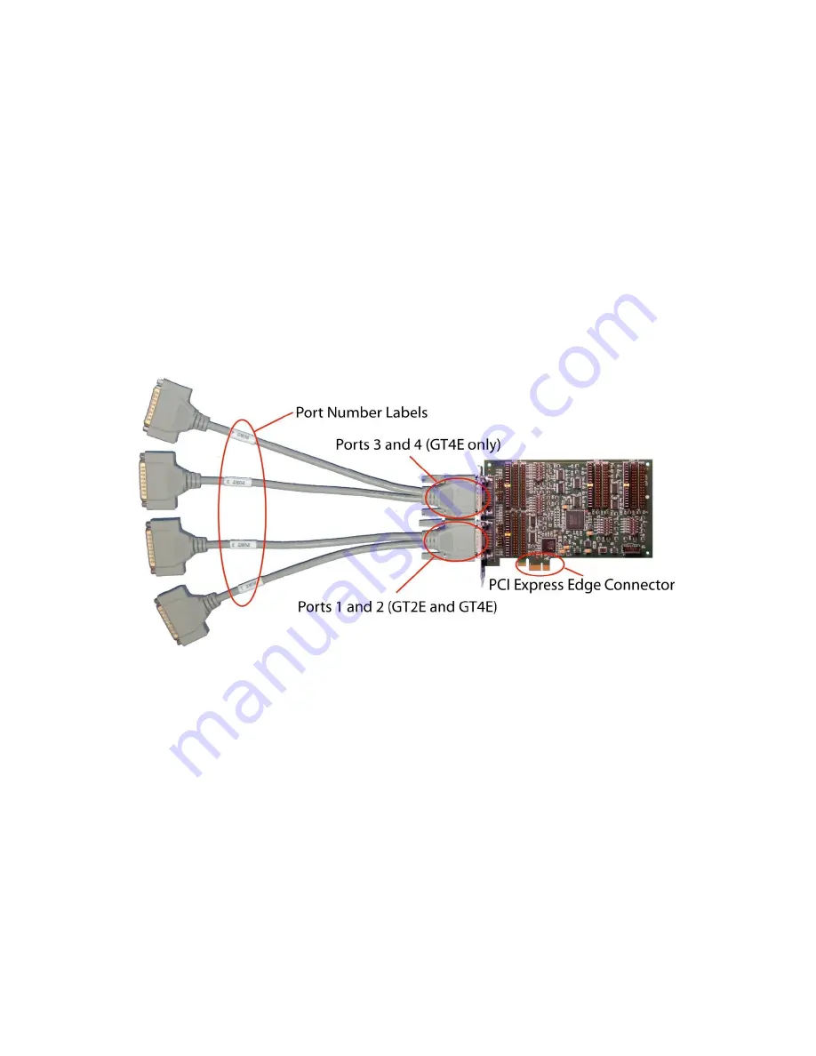 Microgate SyncLink GT2E Hardware User Manual Download Page 4