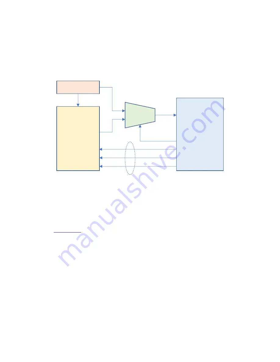 Microgate SyncLink USB Hardware User Manual Download Page 13