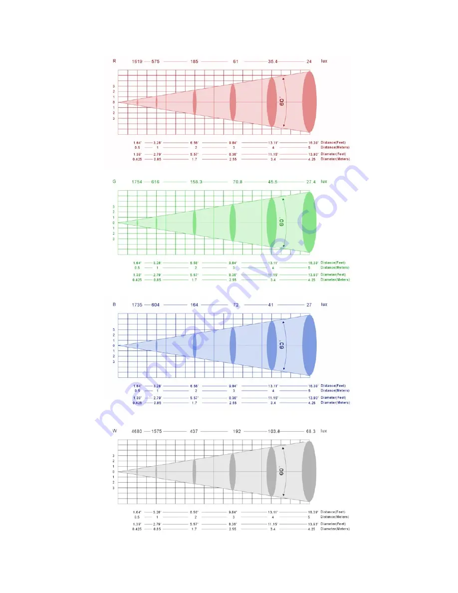 Microh Led Max Zoom Tri User Manual Download Page 8