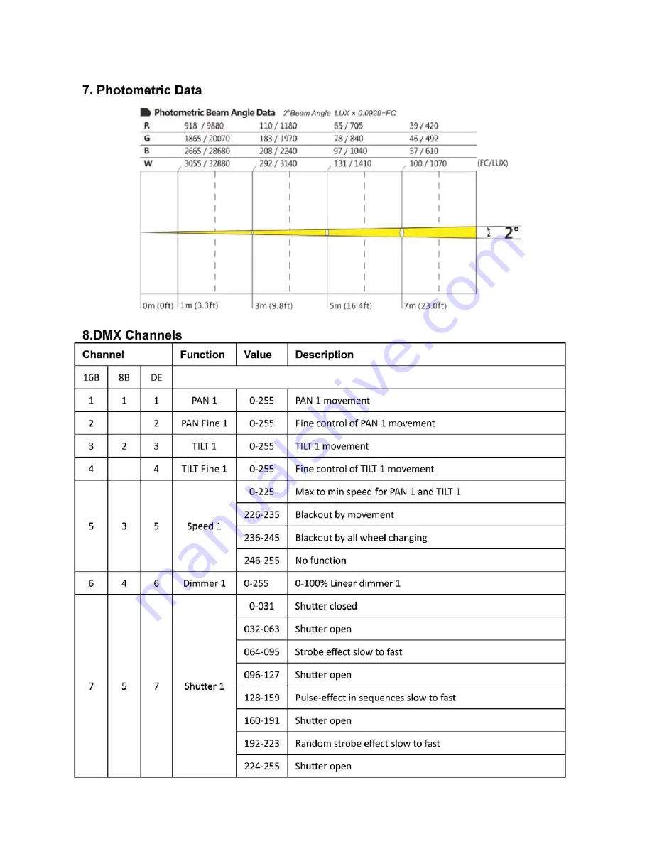 Microh Led Vixion Quad User Manual Download Page 8