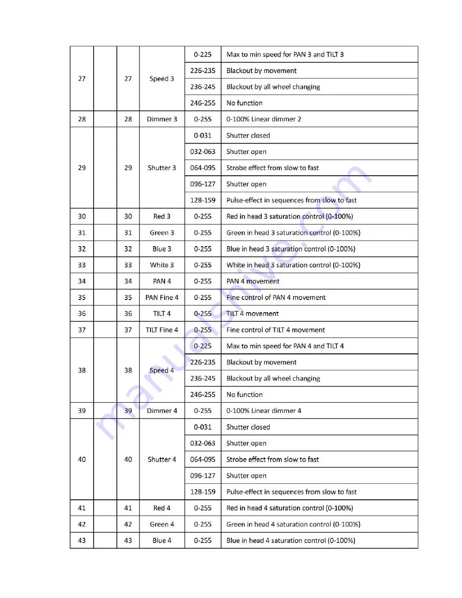 Microh Led Vixion Quad User Manual Download Page 10