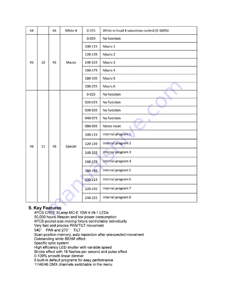 Microh Led Vixion Quad User Manual Download Page 11