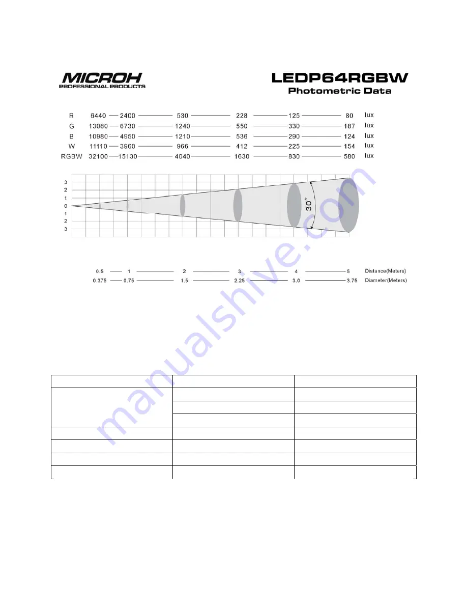 Microh LEDPRO64RGBW Скачать руководство пользователя страница 7