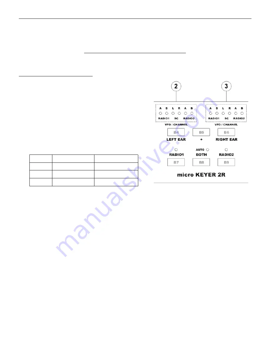 microHAM micro KEYER 2R Manual Download Page 63