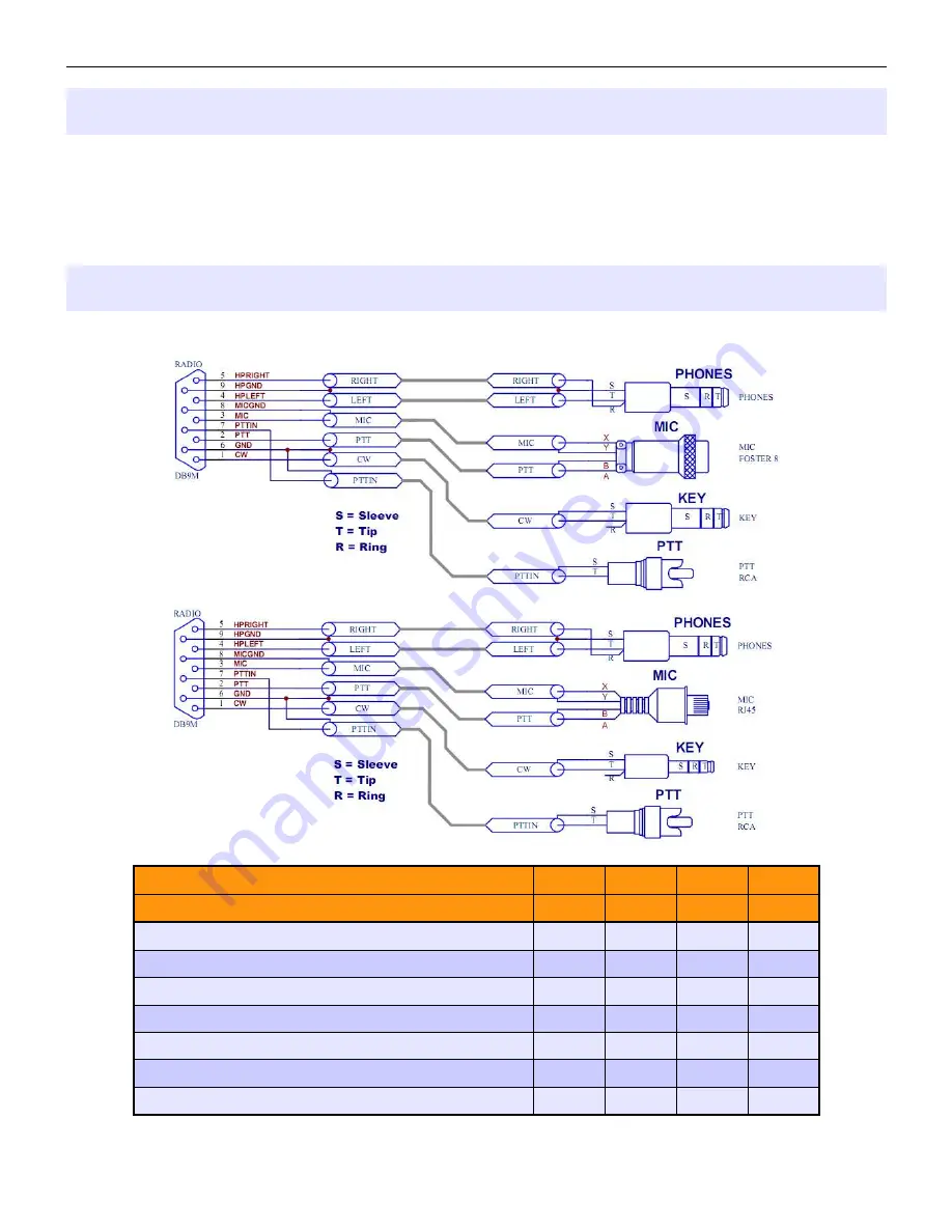 microHAM micro2R Скачать руководство пользователя страница 10