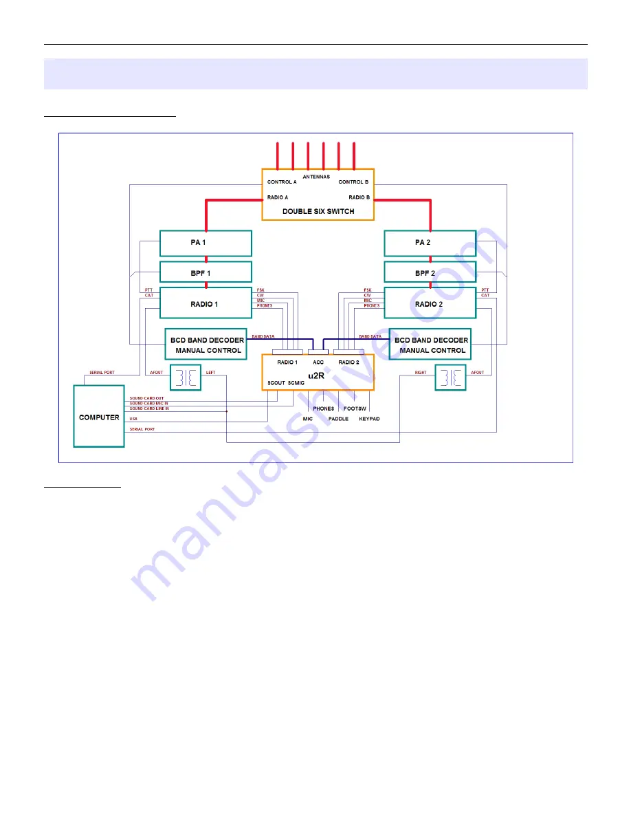 microHAM micro2R User Manual Download Page 58