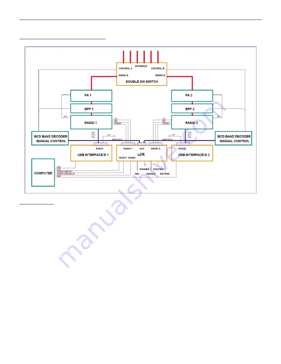 microHAM micro2R User Manual Download Page 63