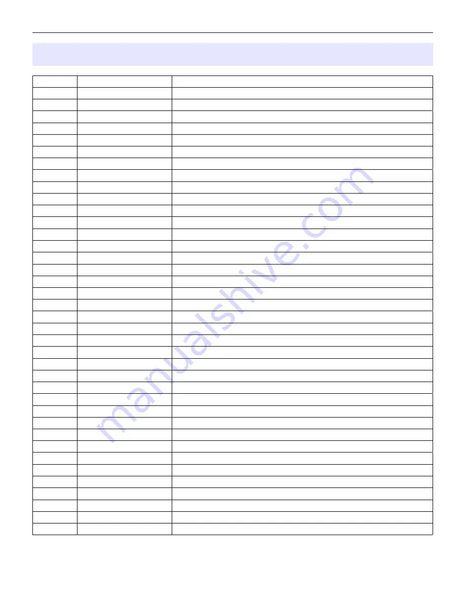 microHAM microKEYER Manual Download Page 48