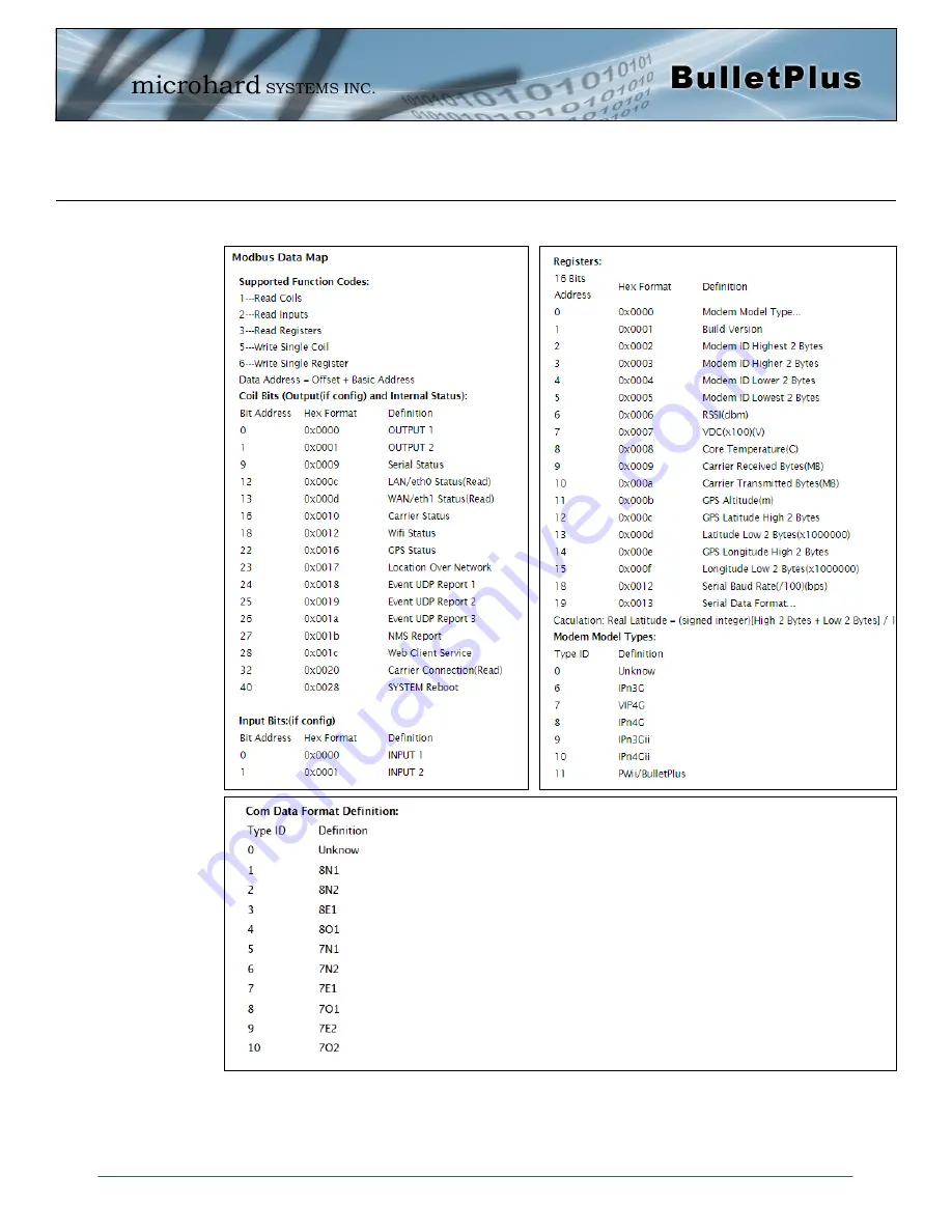 Microhard Systems BulletPlus Operating Manual Download Page 136