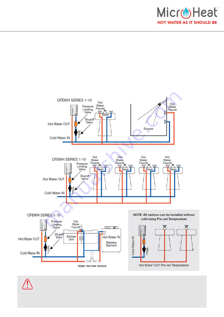 MicroHeat 1-10 CFEWH SERIES Скачать руководство пользователя страница 7