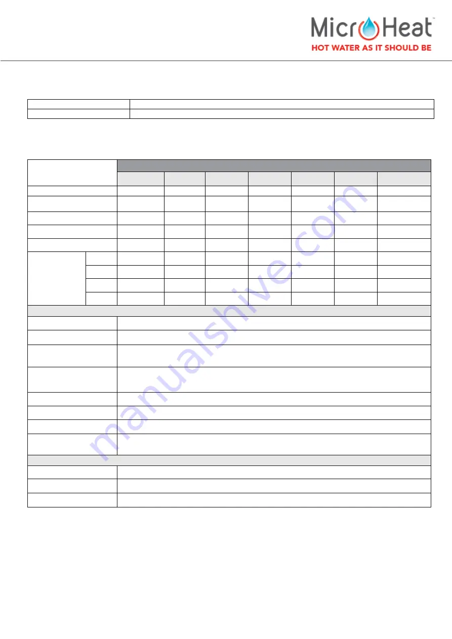 MicroHeat CFEWH 2-15 Installation & Operation Manual Download Page 8