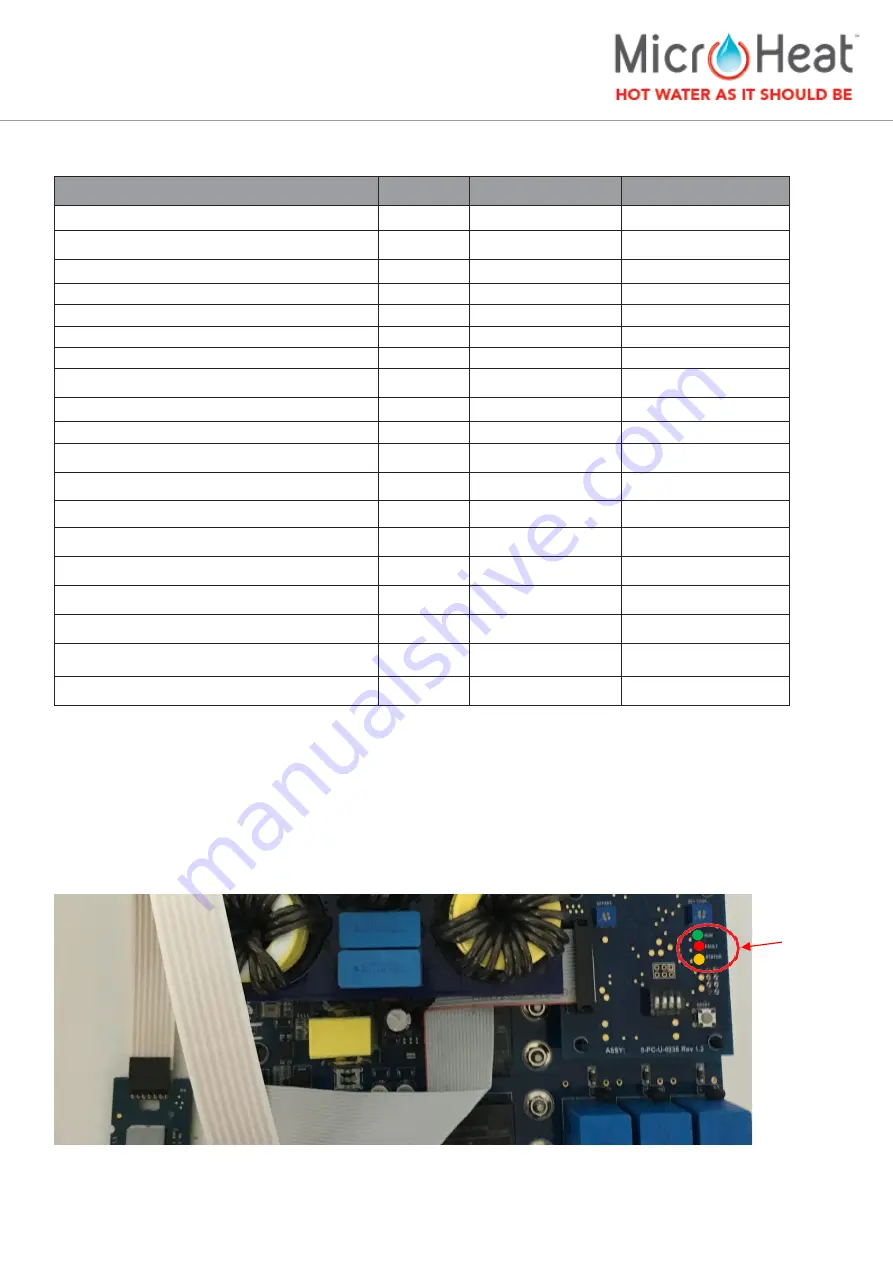 MicroHeat CFEWH 2-15 Installation & Operation Manual Download Page 16