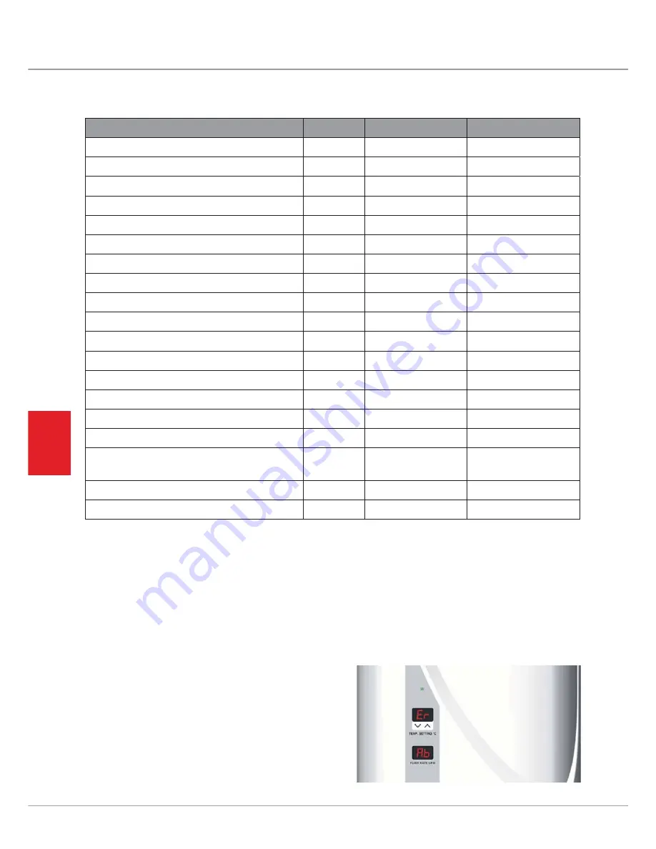 MicroHeat CFEWH SERIES 1-10P Скачать руководство пользователя страница 22