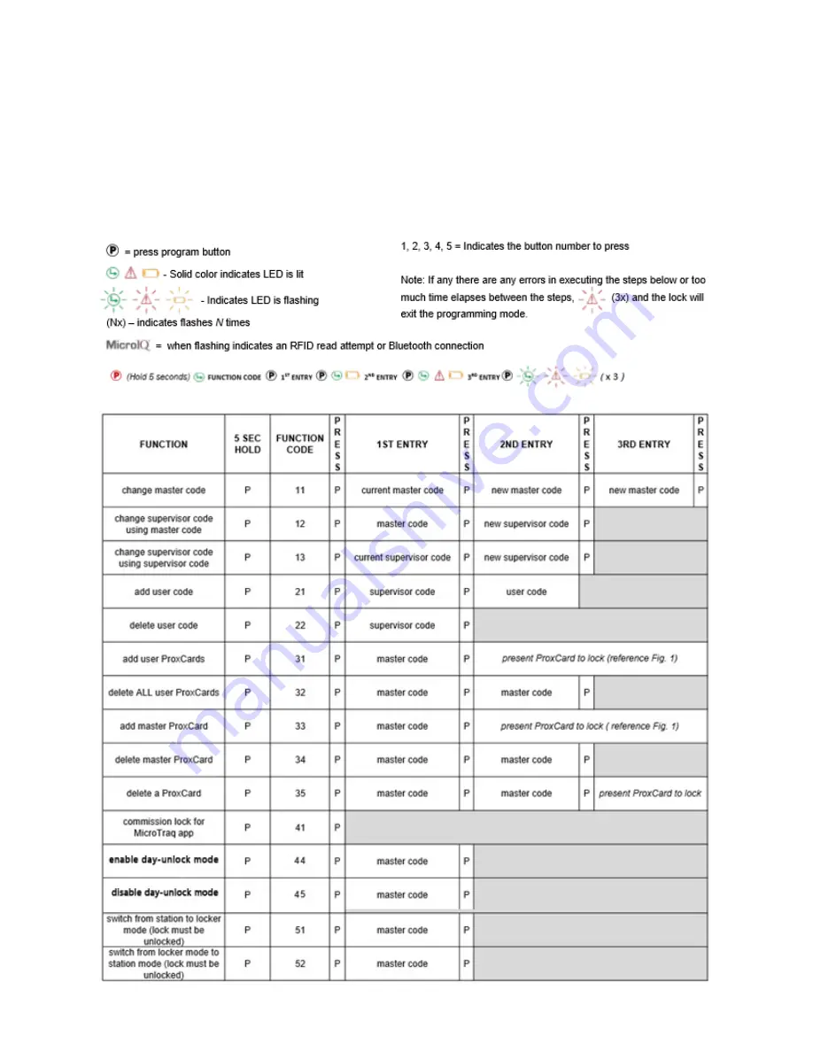 MicroIQ Prox CWL Instructions Manual Download Page 11