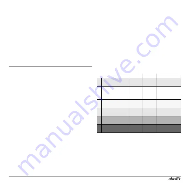 Microlife BP A2 Standard Manual Download Page 4