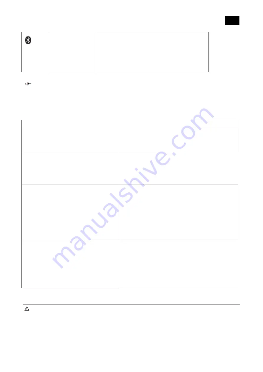 Microlife BP W70 BT User Manual Download Page 19