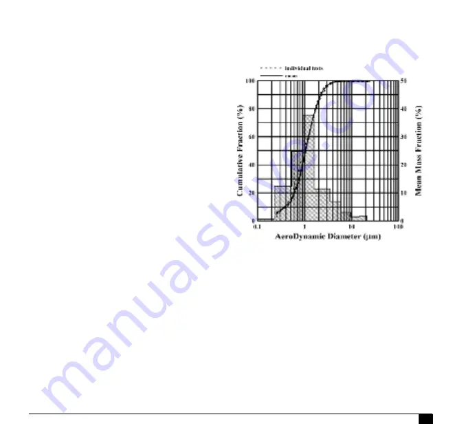 Microlife NEB210 Manual Download Page 43