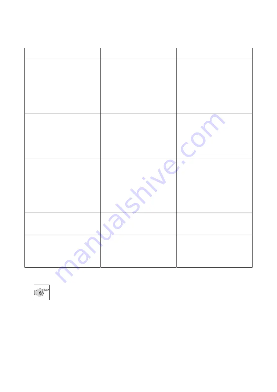 Microm HM 325 Instruction Manual Download Page 45