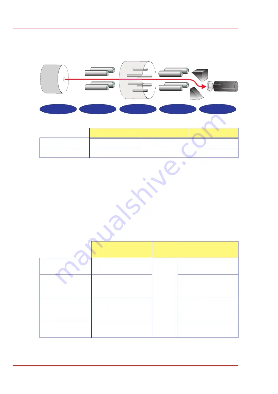 Micromass Quattro Ultima User Manual Download Page 18