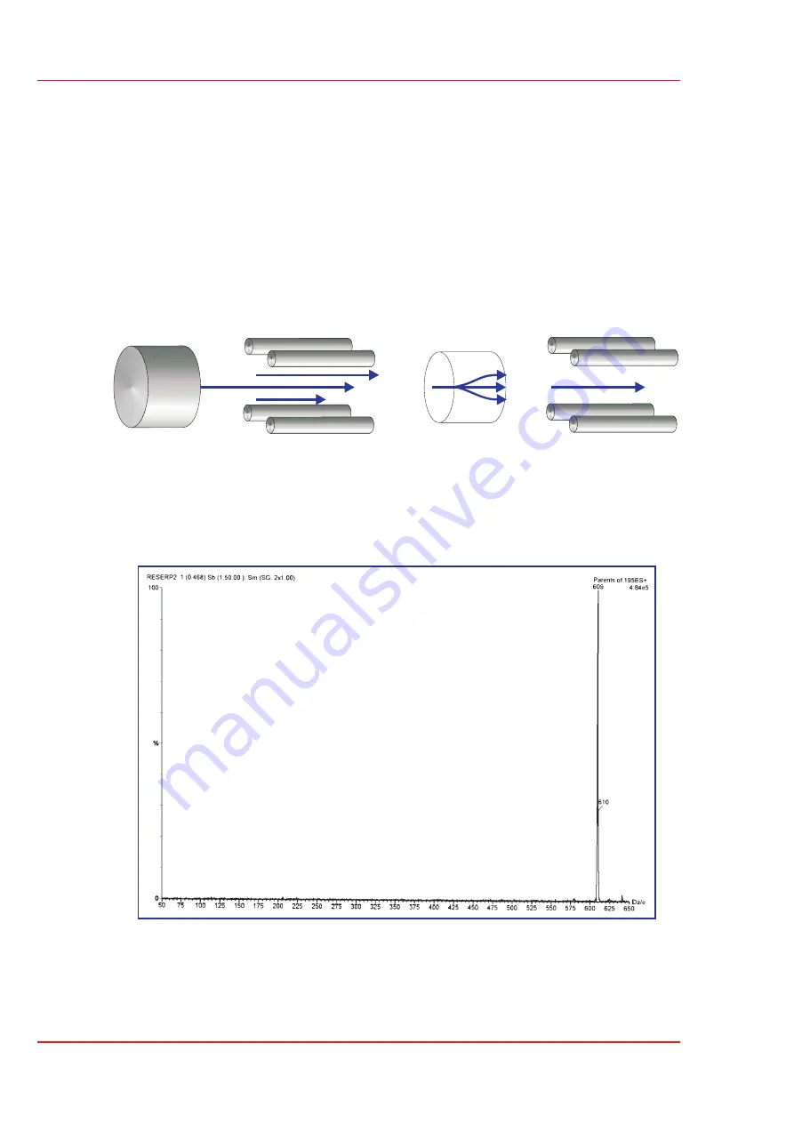 Micromass Quattro Ultima User Manual Download Page 20