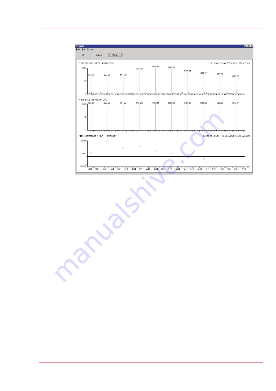 Micromass Quattro Ultima User Manual Download Page 139