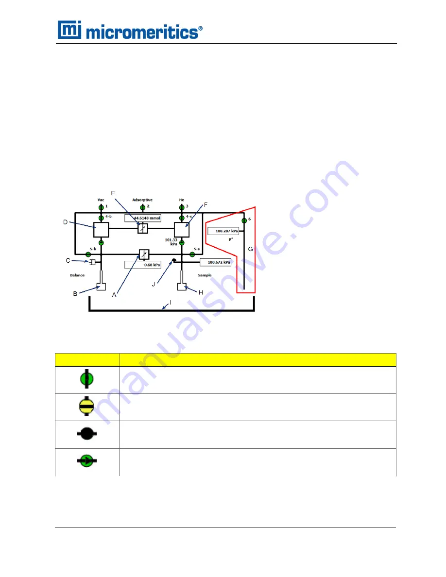 Micromeritics GEMINI VII Operator'S Manual Download Page 41