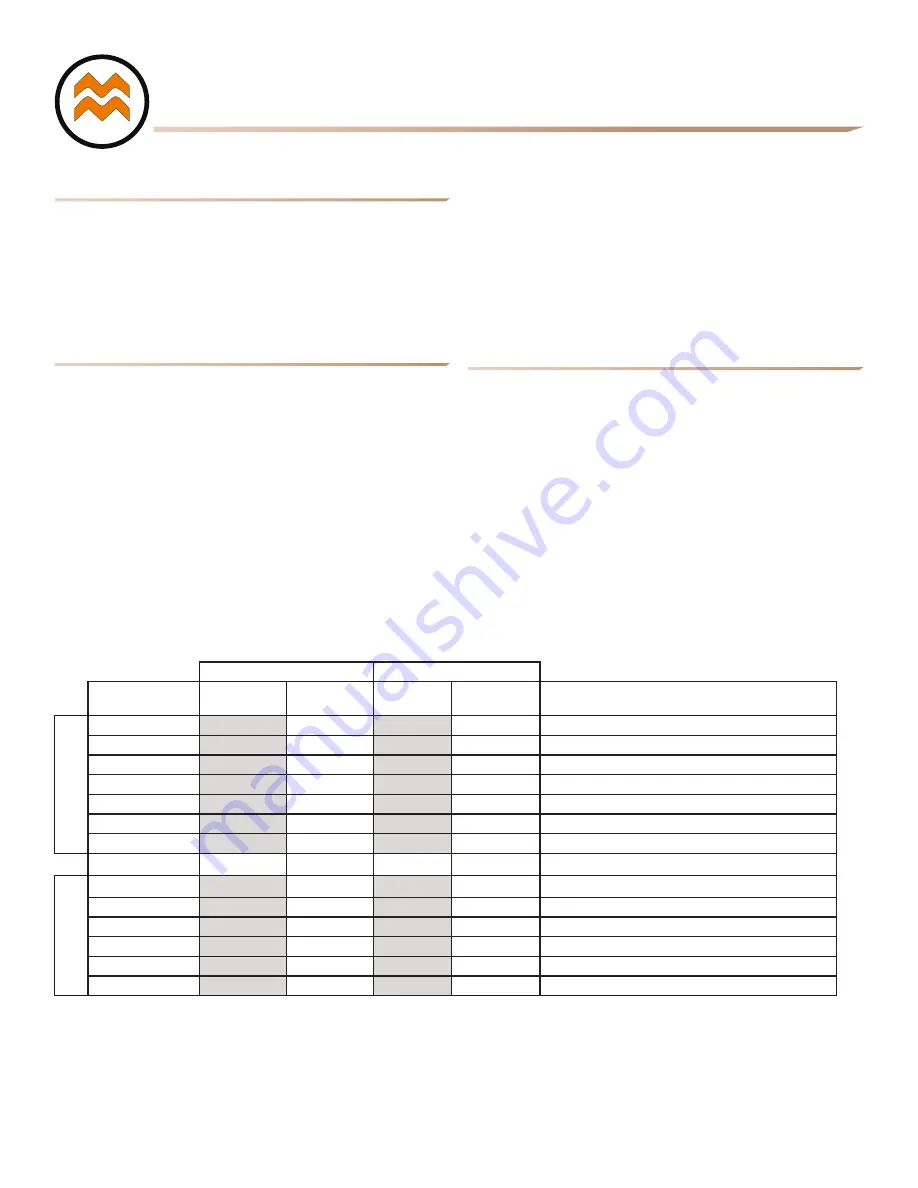 MicroMetl ECD-SRTCA-D2 Install Manual Download Page 19