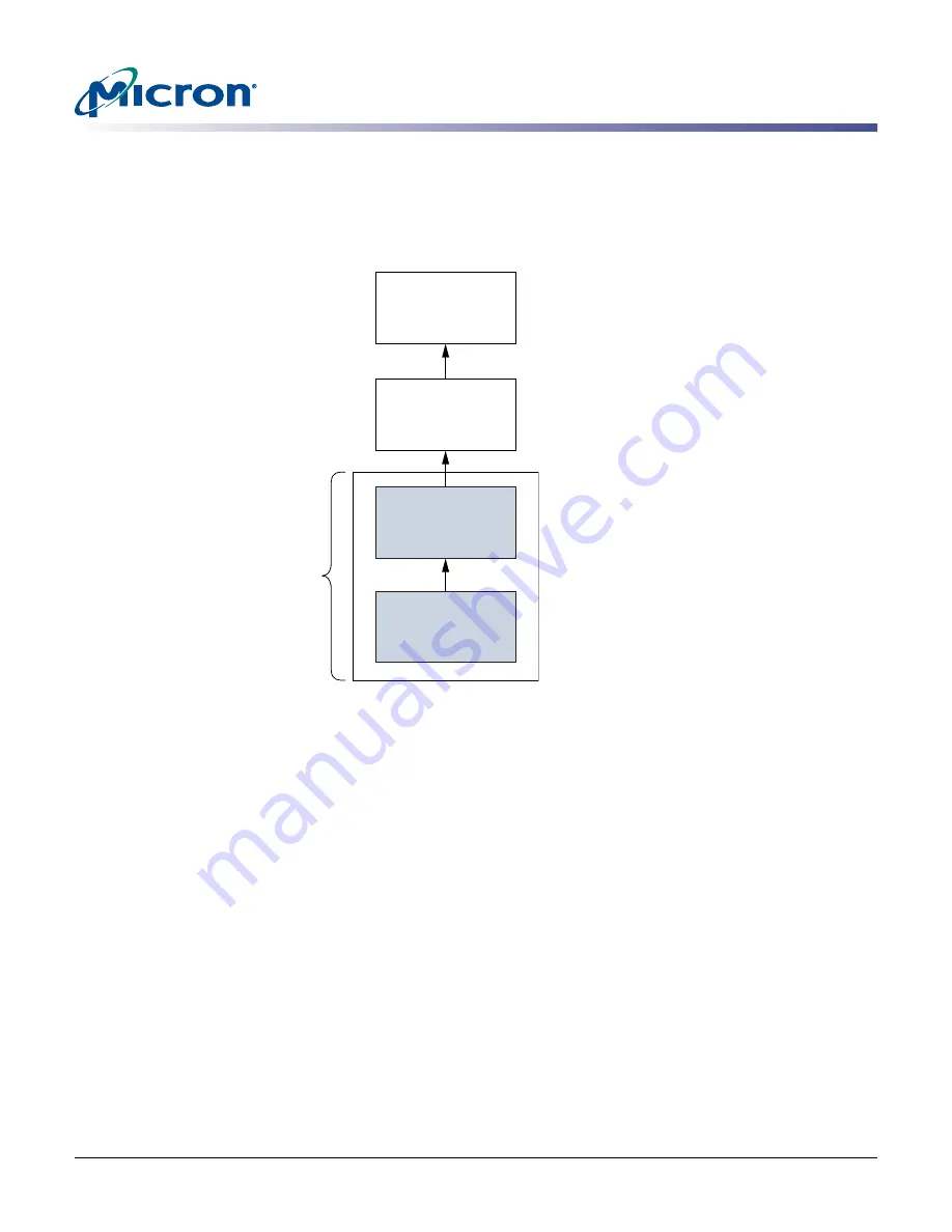 Micron Technology MT29F1G08ABB Technical Note Download Page 3